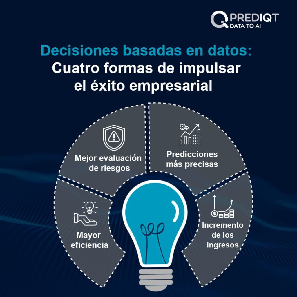 Decisiones Basadas En Datos Cuatro Formas De Impulsar El éxito